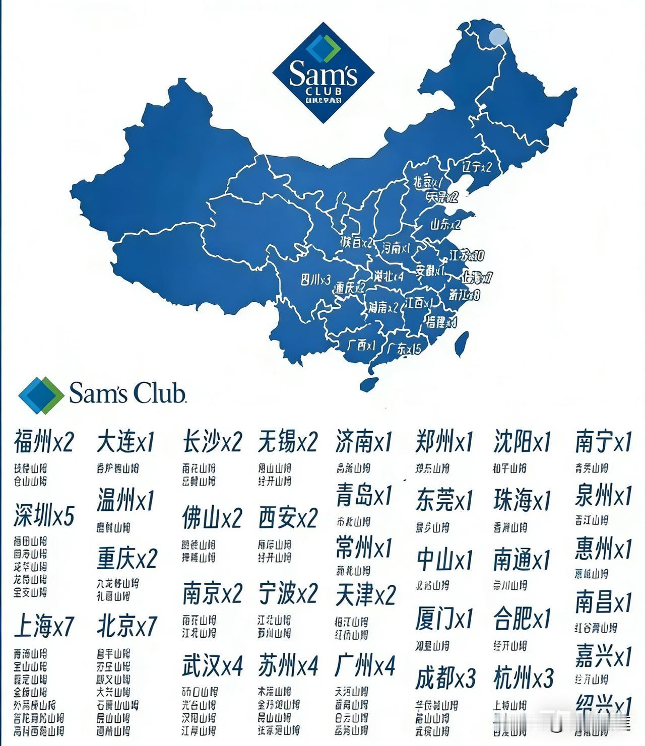 感觉山姆超市真不是收入低的人能消费的，去一次动不动上千大几千，而且都是大份量，你