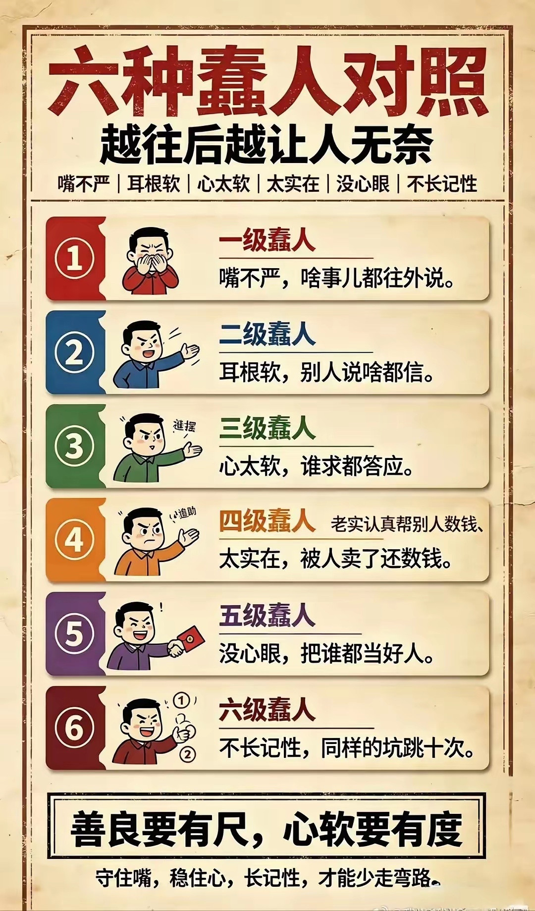 刷到一张六级“蠢人”对照表，俺咋觉得六样都占​​​