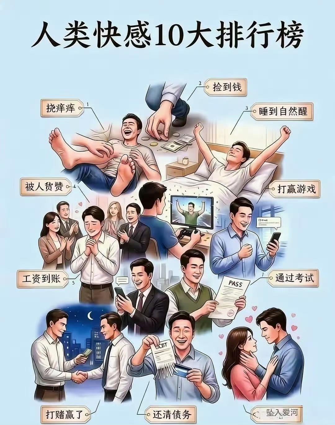一张图总结了人这辈子顶级的十份快乐，由浅入深，层次一目了然。第一层是肉体的舒服