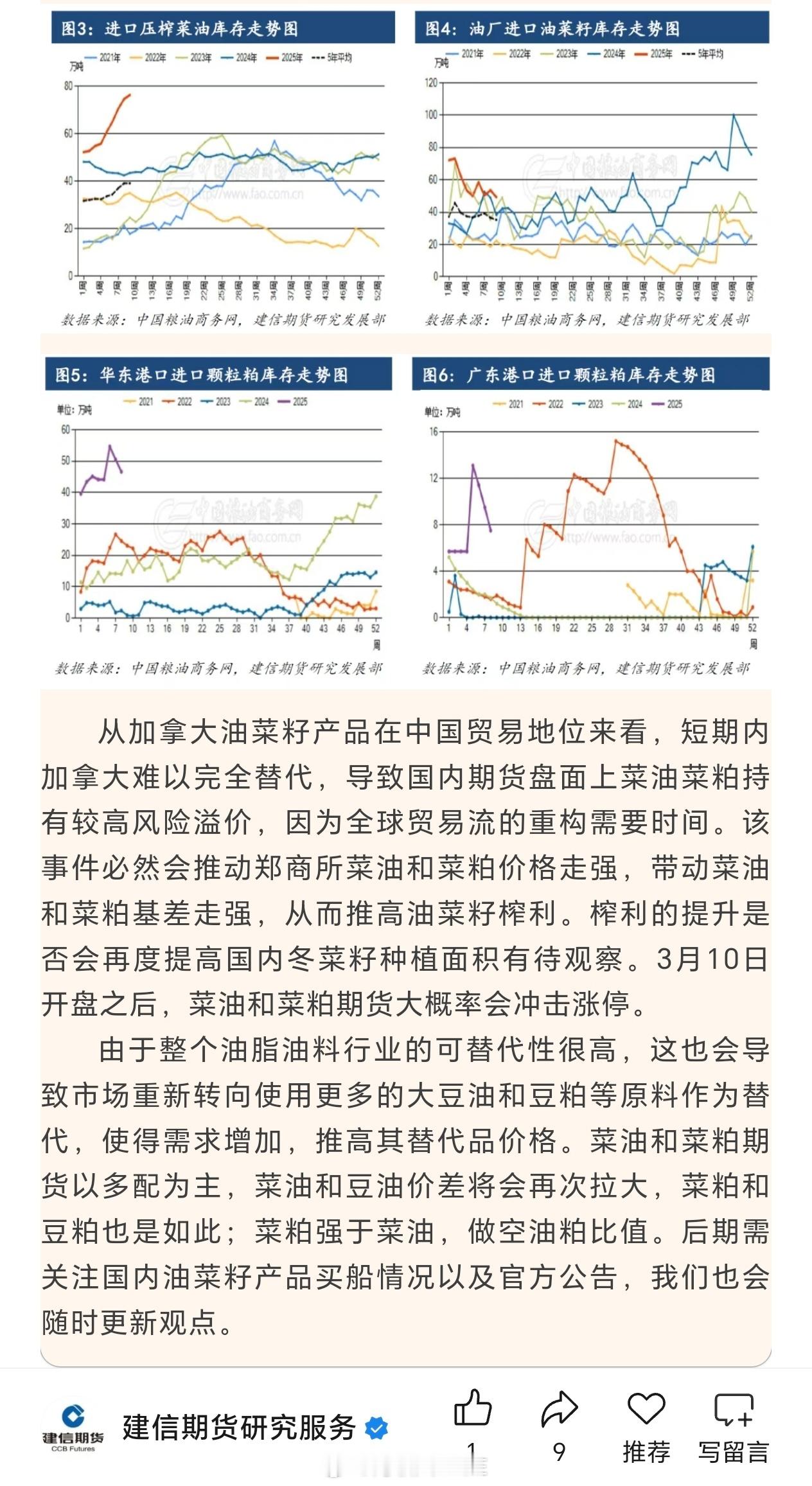 建信期货观点：从加拿大油菜籽产品在中国贸易地位来看，短期内加拿大难以完全替代，导