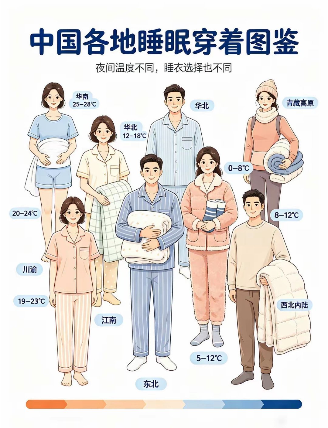 睡衣​​​