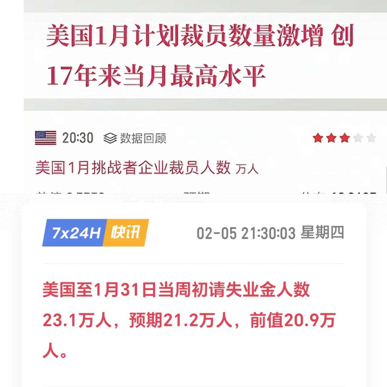 美国刚刚公布了两个糟糕的就业数据。一月份裁员人数飙到10万8，是2009年