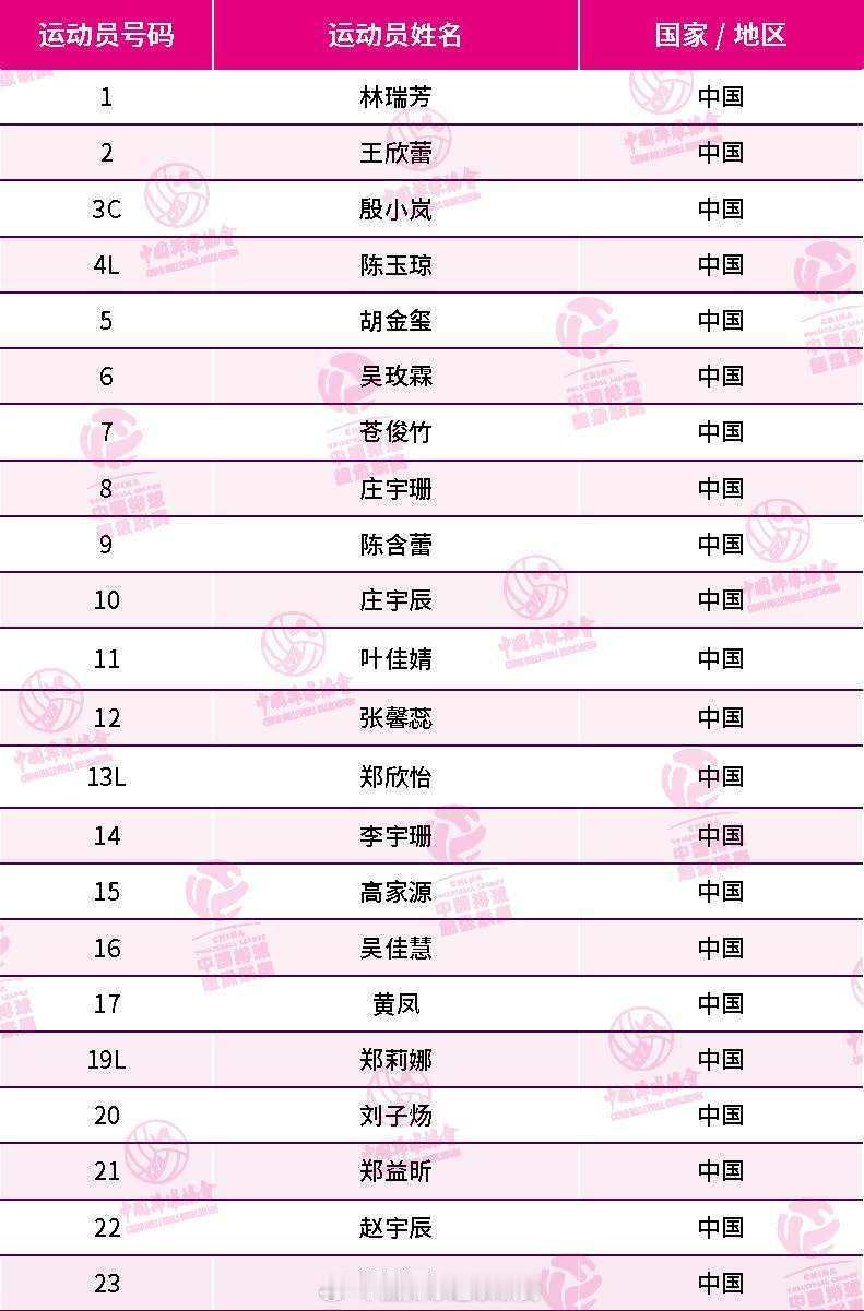 【全运会主力淡出，殷小岚©️福女新人当家】新赛季女排联赛｜福建女排22人大名单2