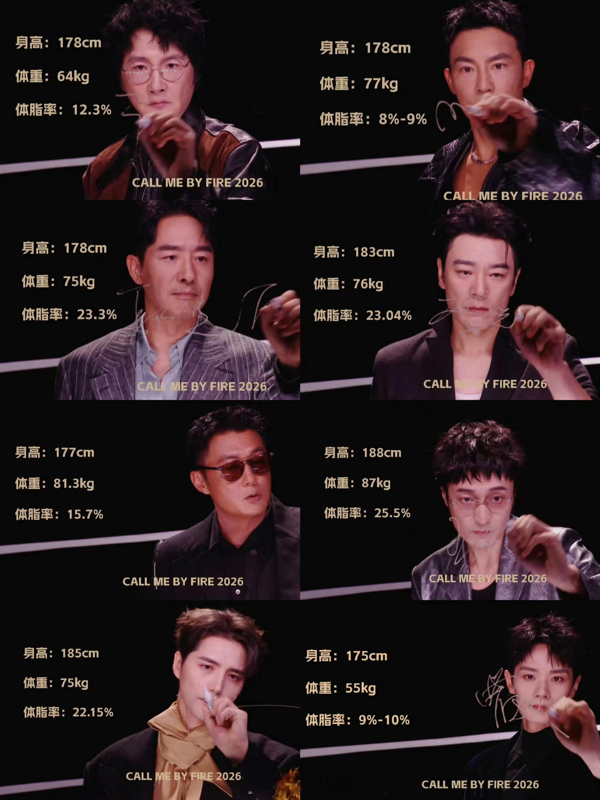王传君体脂率25.5%曝光，难怪网友调侃，他参加披荆斩棘主打一个减肥。期待经过一