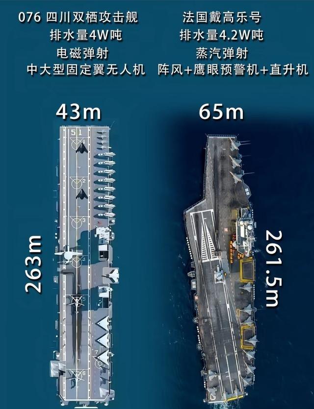 美媒称076四川舰的作战能力高于法国戴高乐航母，个人觉得这是美媒基于未来海战理念