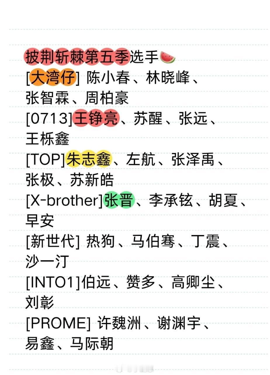 披荆斩棘第五季选手🍉陈小春、林晓峰、张智霖、周柏豪[0713]王铮