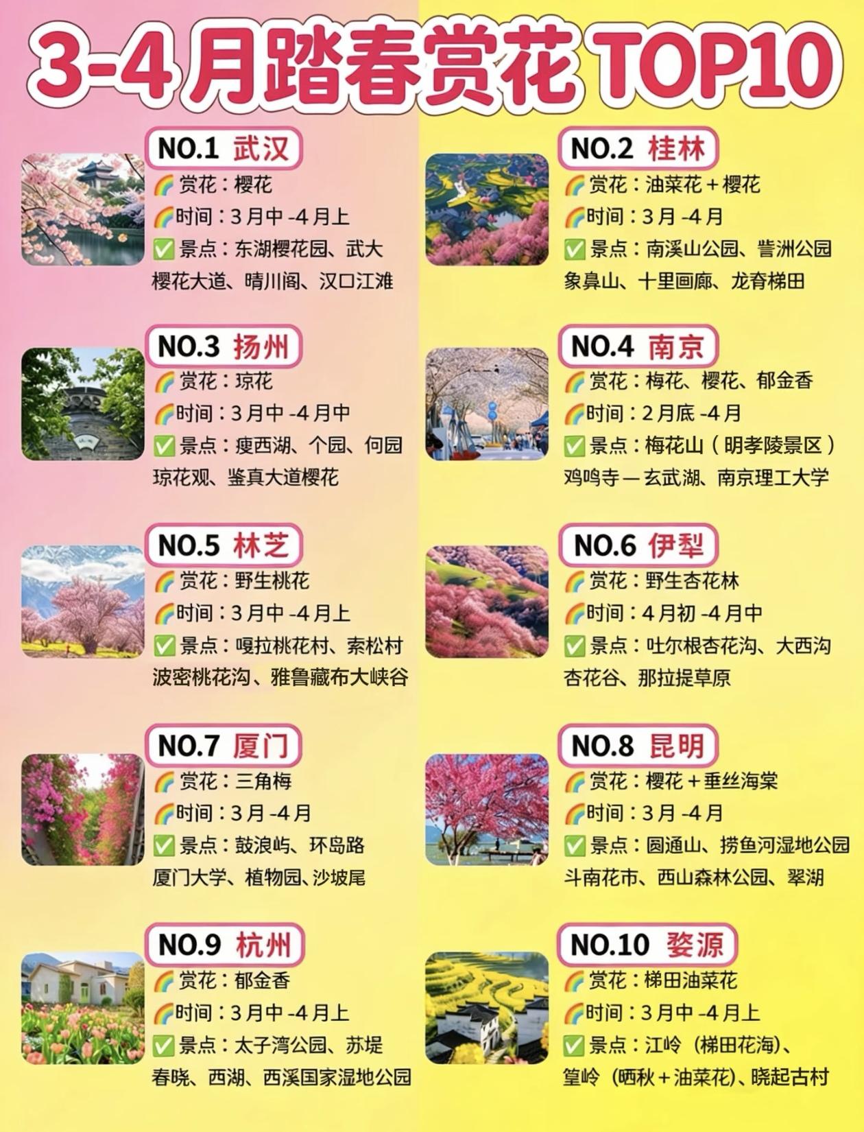全国3月～4月赏花胜地，TOP10推荐！