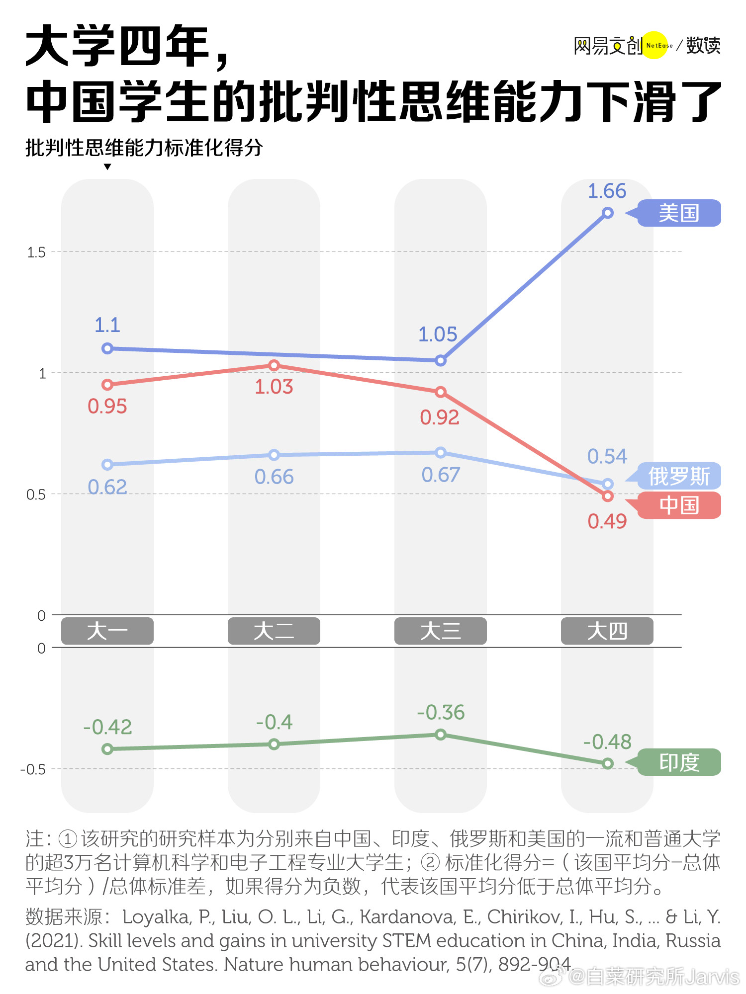 原来意林一直还在啊，看到这破玩意都恍惚了。学术上的东西他们要是真那么靠谱，也不至