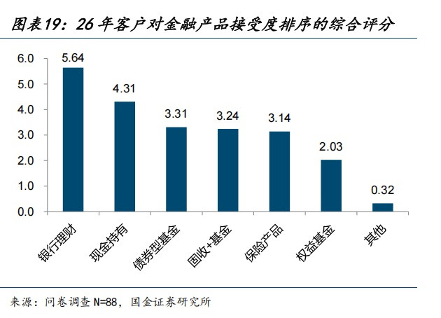 “存款搬家”遇上“开门红”: 50万亿资金到期, 银行在卖什么?