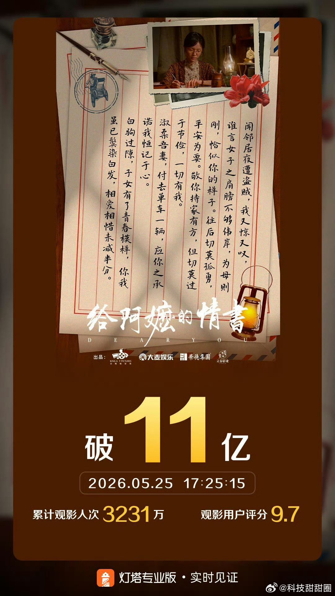 给阿嬷的情书票房破11亿这票房破11亿的速度，比我的网速还快！数字跳得比我的心跳