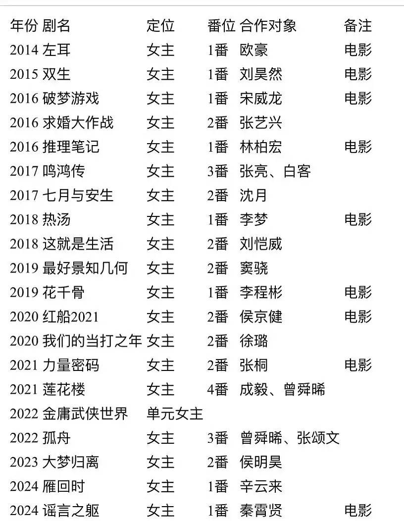 这样看嘟嘟一出道资源就很顶啊