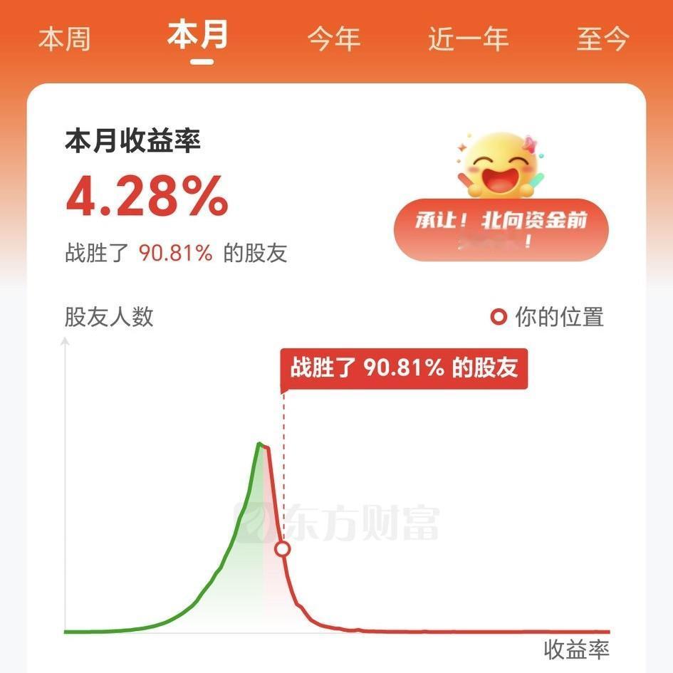 这个数据可以看出，下半年刚开始的7月份，大家都跌成什么样子了。7月份才刚刚过两个