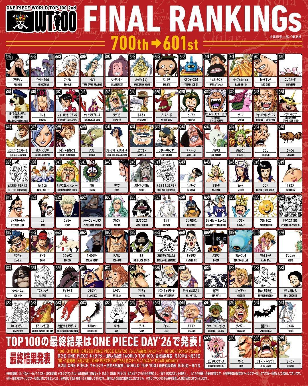 海贼王800位～601位
