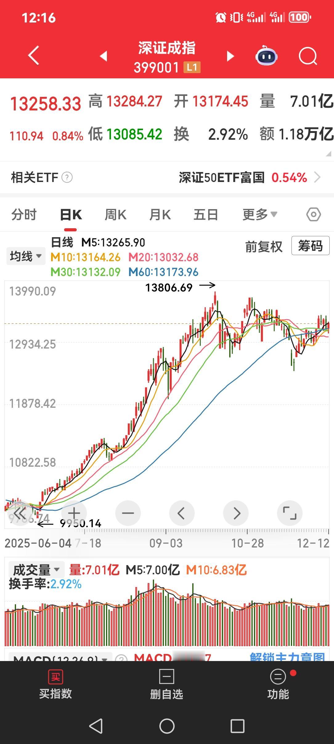 某些人说T+0交易是散户亏损的原因，这纯属诬陷，是拿历史上无涨跌加T+0的阵势吓