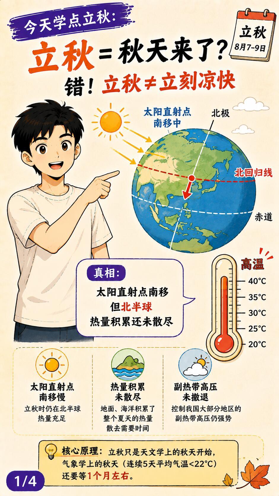 三伏天快过了怎么还这么热不少人疑惑立秋、三伏将尽，为何依旧酷暑难耐。其实立秋是天