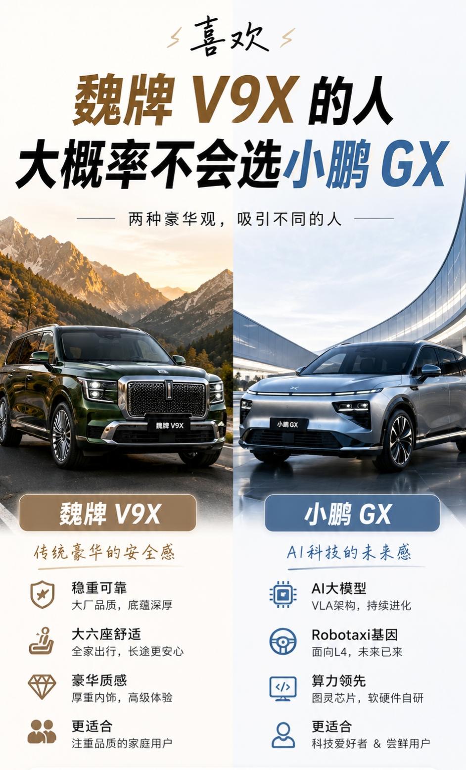 喜欢魏牌V9X的人，大概率不会选小鹏GX最近一直看到有人把这两台车放一起聊