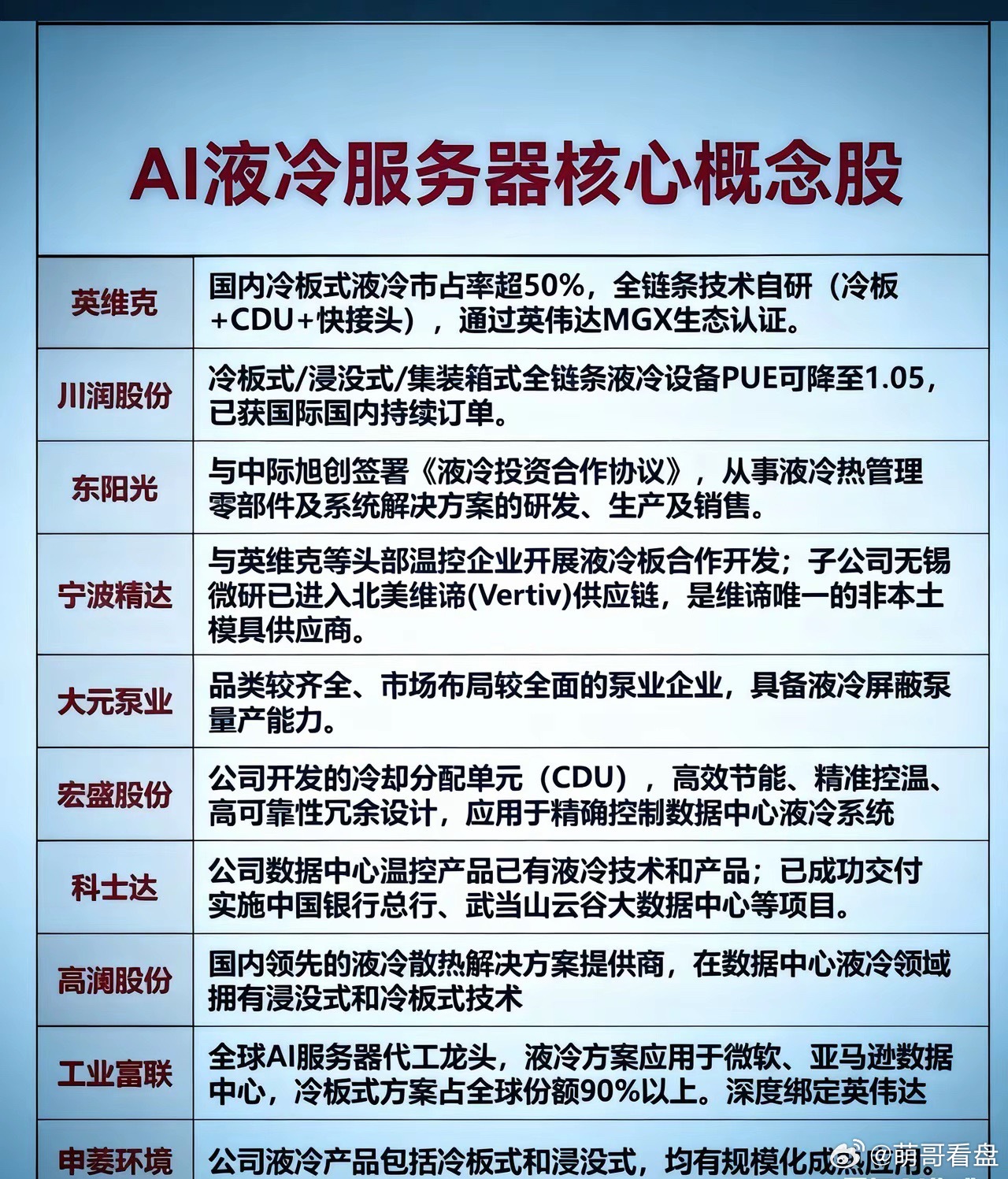 算力狂飙，液冷成刚需！这个0→1赛道，投资价值正在爆发AI大模型持续爆发，全球算