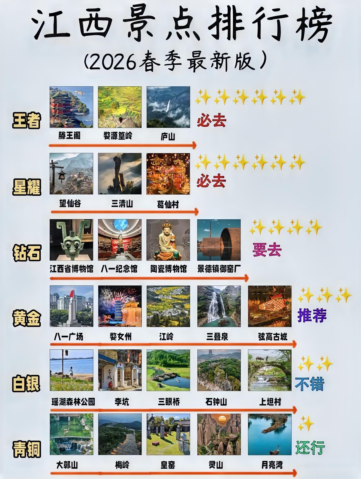 2026春季最新版～江西景点段位排行榜出炉！