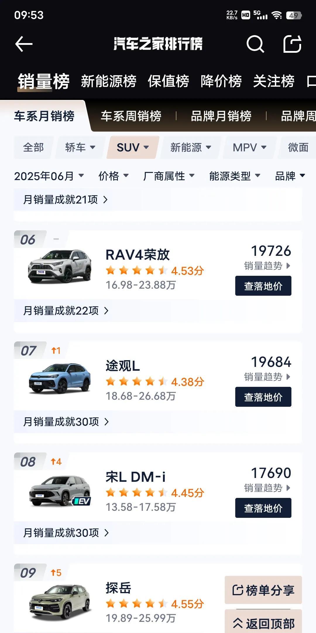 荣放：宋L老弟，你怎么不行了，上个月销量都没破2万[滑稽笑]宋L：到底是谁还在买