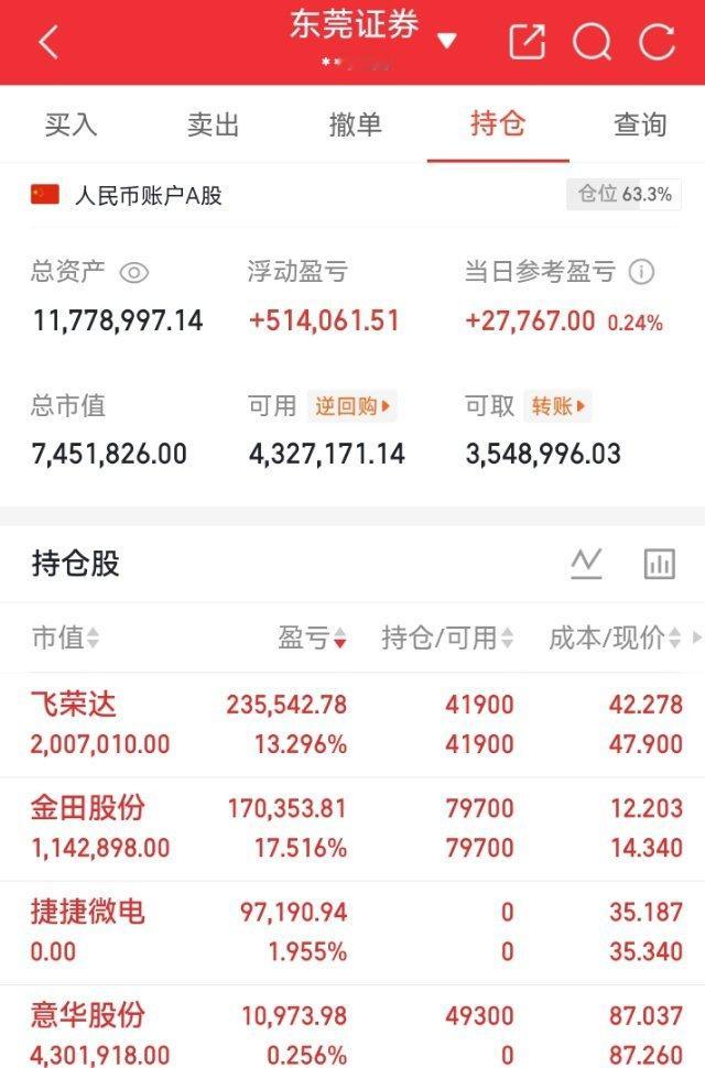 兄弟姐妹们！势哥发现一只跟飞荣达，金田股份一样强的标的。想要上车的这个帖子点赞评