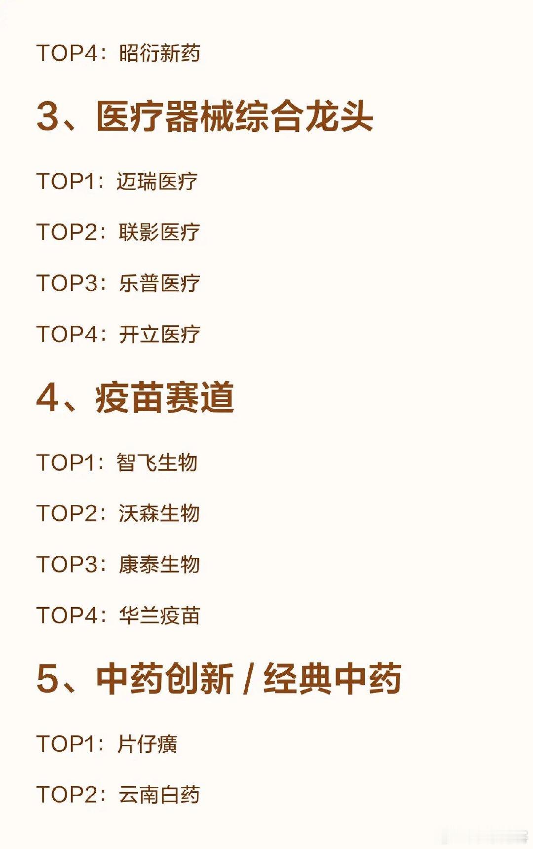 2026医药12大赛道龙头全梳理，细分方向一目了然不少朋友想布局医药赛道，但细分