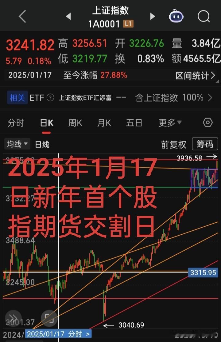 明天（1.16）A股迎来2026首个“股指期货交割日”与去年的首个对比又会如何？