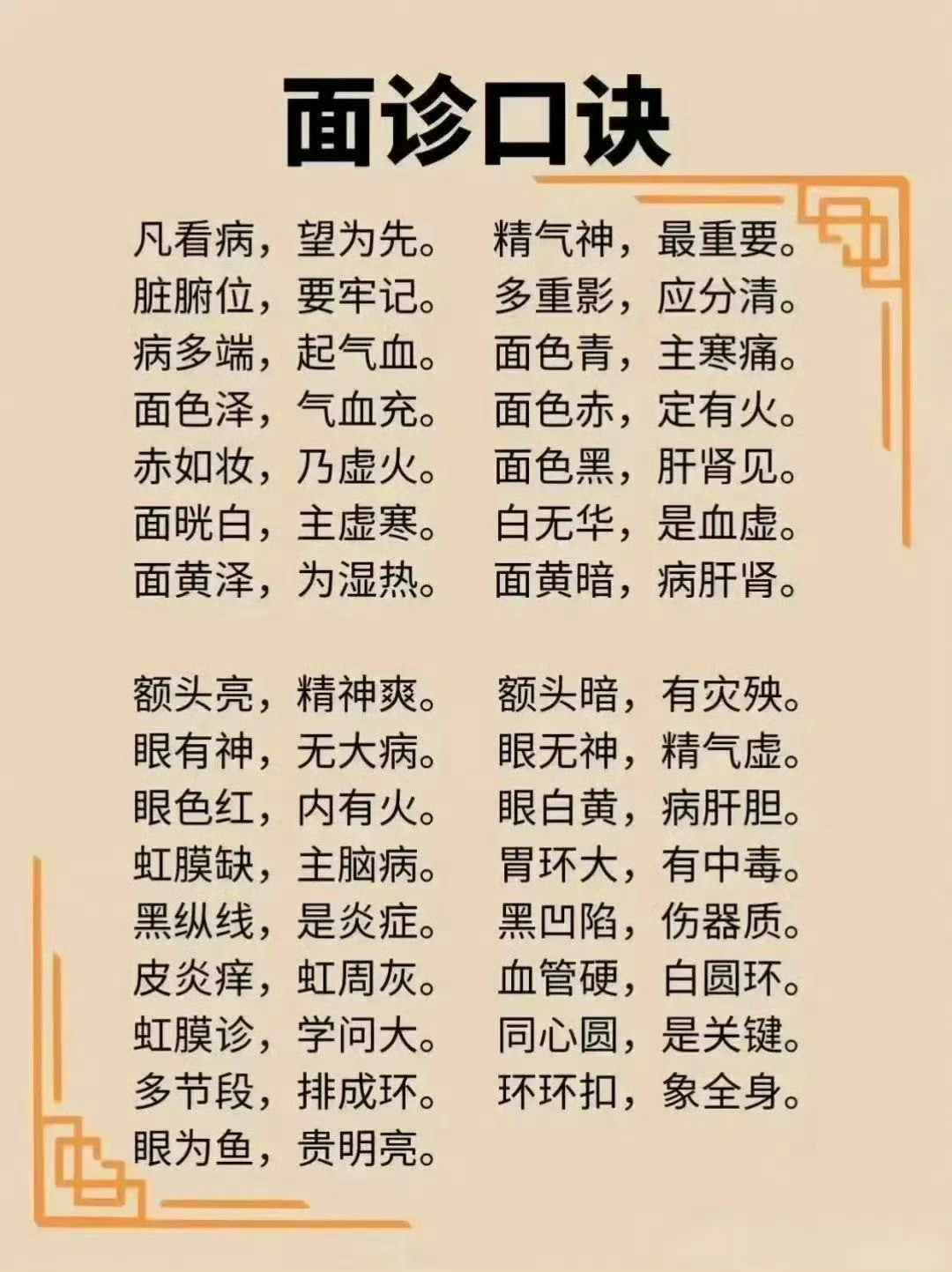 面诊探讨中医的望闻问切​​​