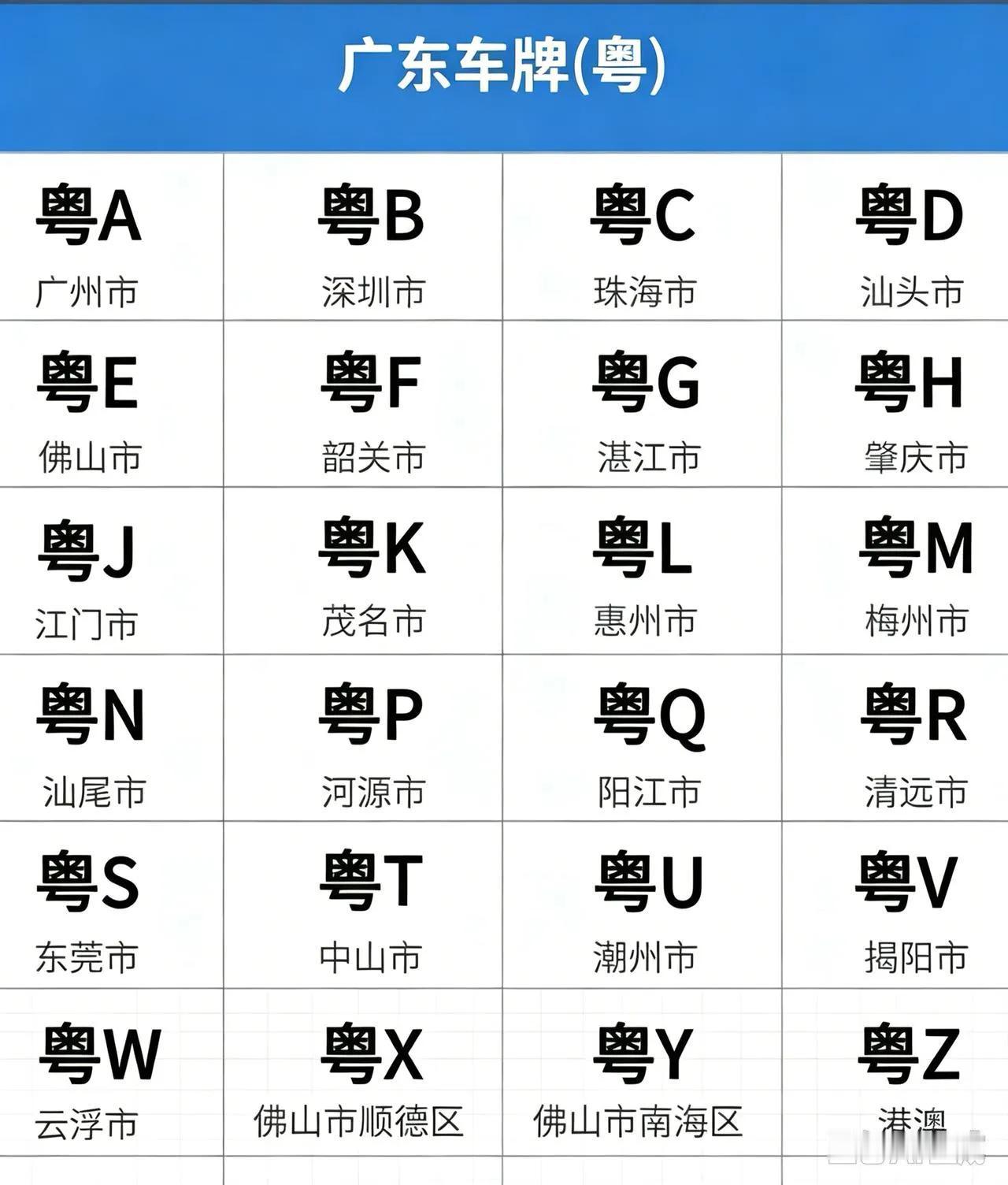 别的省，一看车牌就知道这个城市在省里的经济排名。广东就这么奇怪，以前只觉得排名