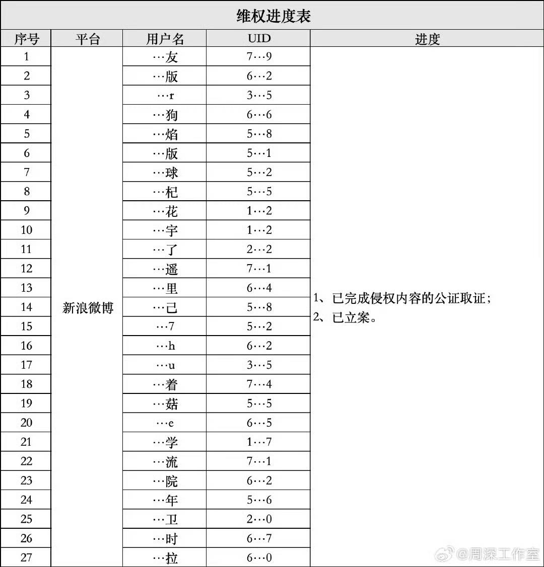 我想好了以后周深工作室我要么叫全程要么就叫劲焱柿子很容易被理解为软柿子但