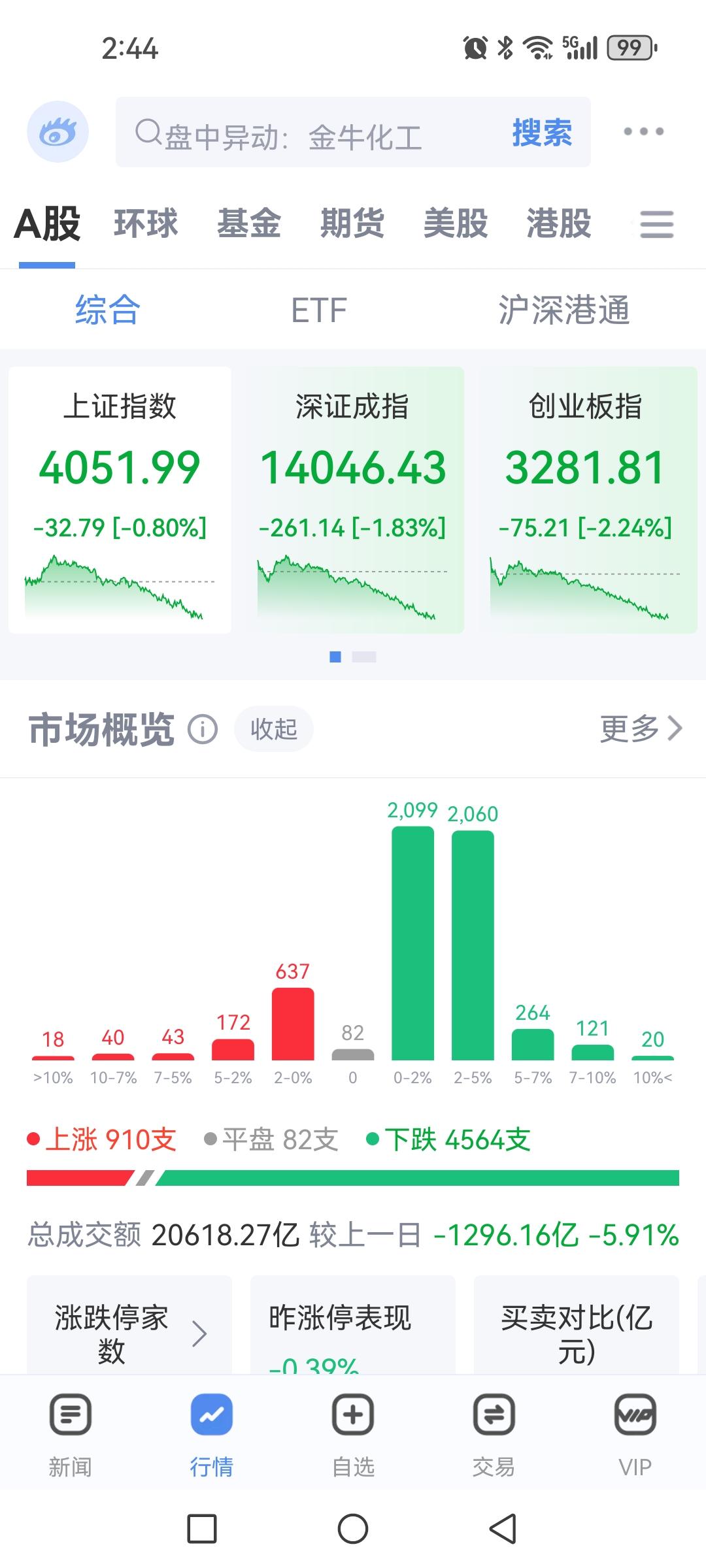 悲哀，大跌前还诱多，调整正式开启？高位最怕下影线，更怕多个下影线。这是A股新