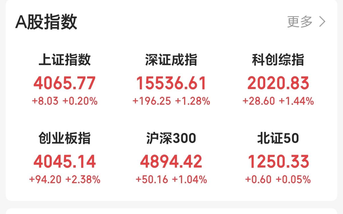 A股这个行情是越来越难做了。是红也亏钱，绿也亏钱。我觉得主要原因在于。1，板块