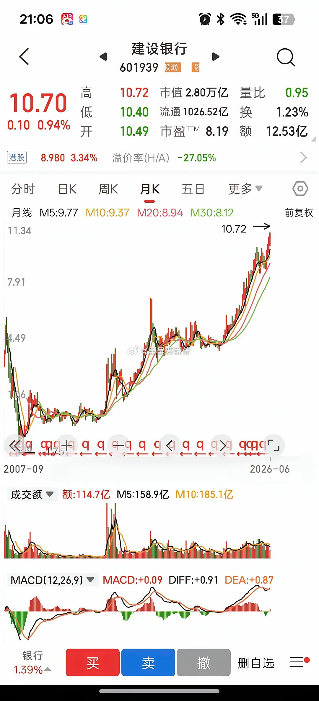 给你一百万，你会选择买哪只股票养老1.宁德时代2.美的集团3.中国平安4.万科A
