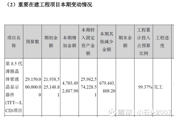 收入证明_在建工程收入