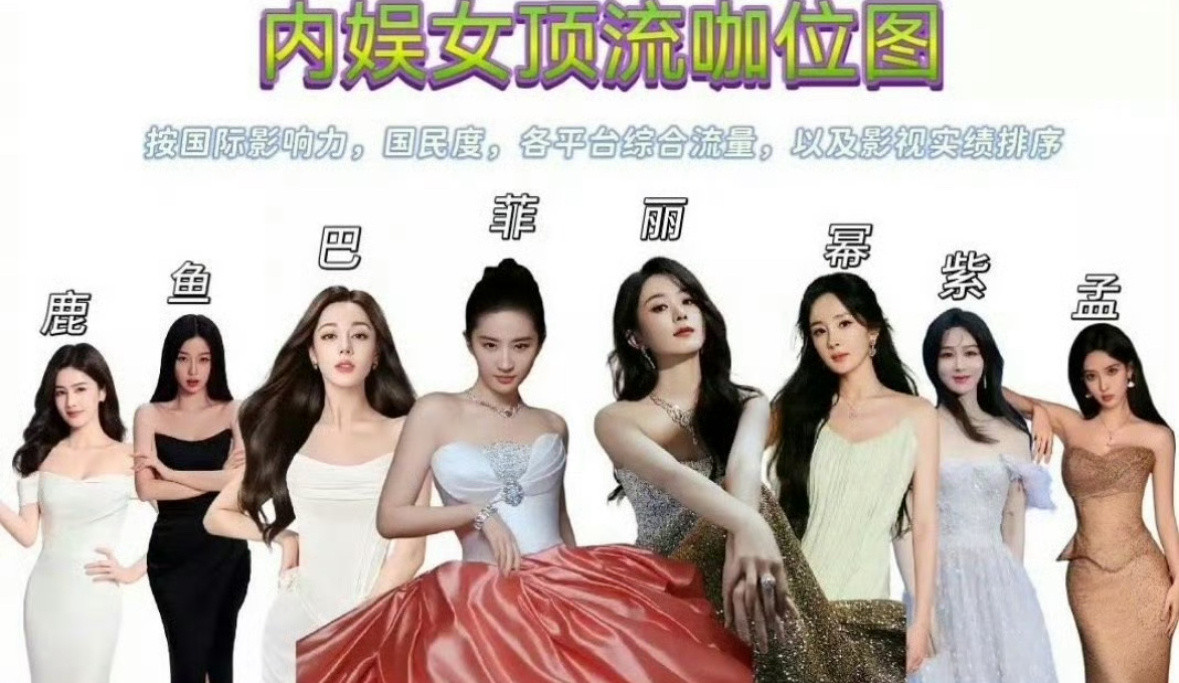 这些是不是目前内娱最有话语权的女演员？你们最看好谁？