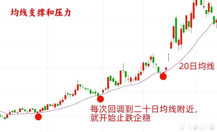 你的想法错了！做交易，支撑和压力是我们判断高低点的重要参考依据，那我们要怎么找到