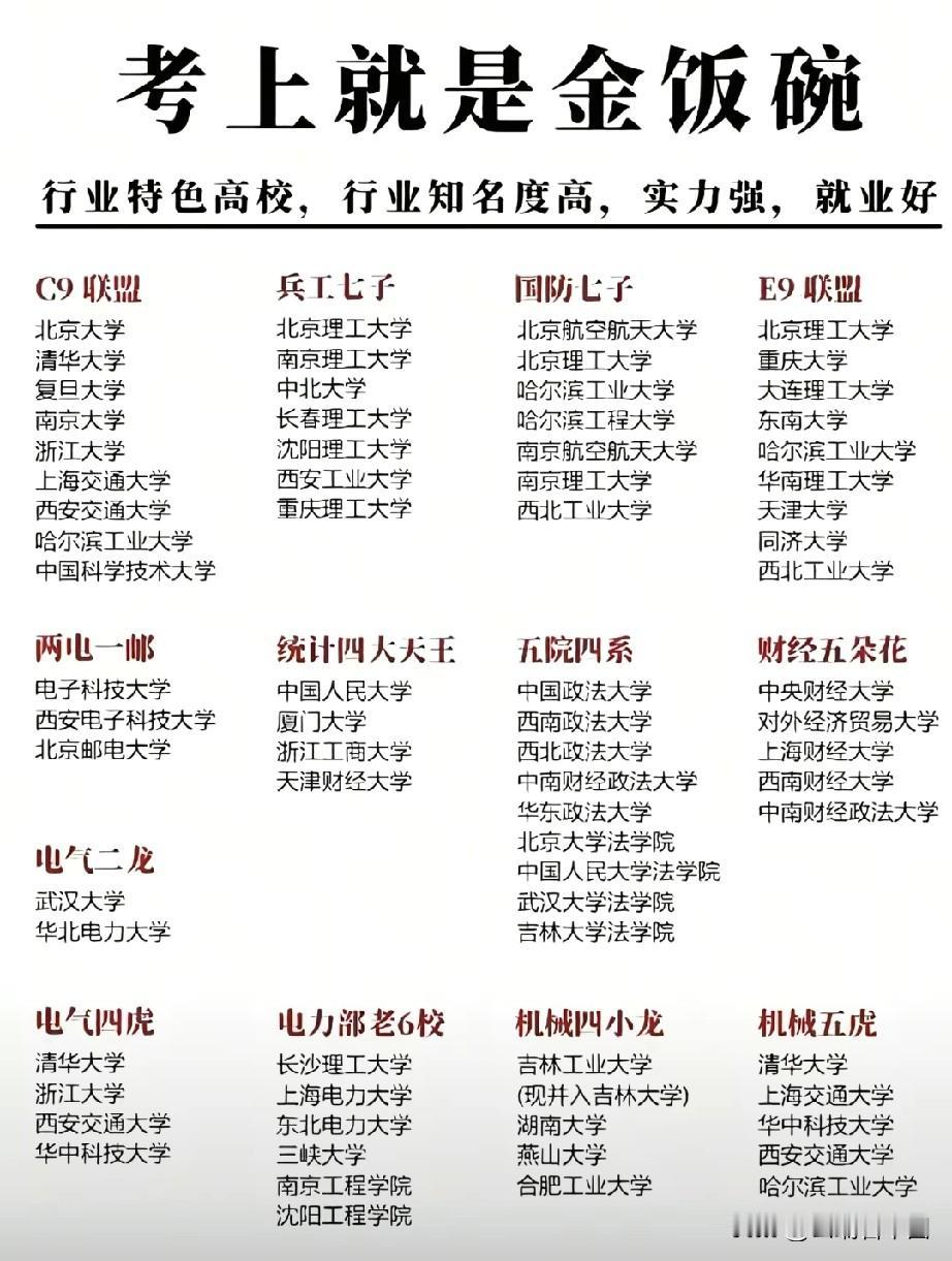 73所“金饭碗”高校清单出炉！行业顶尖就业无忧近日一份涵盖73所行业特色高