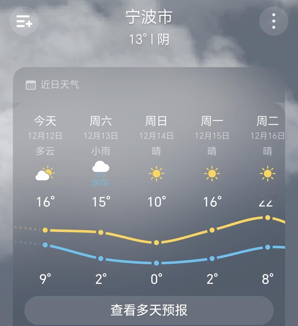 浙江人明后天出门，要穿的保暖一点，冷空气来了，会有一次降温！其中浙西北高山区，还