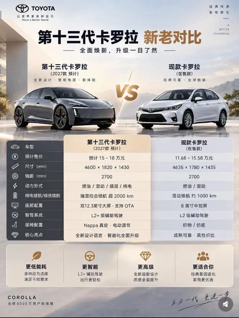 15万以上，推沟里​​​