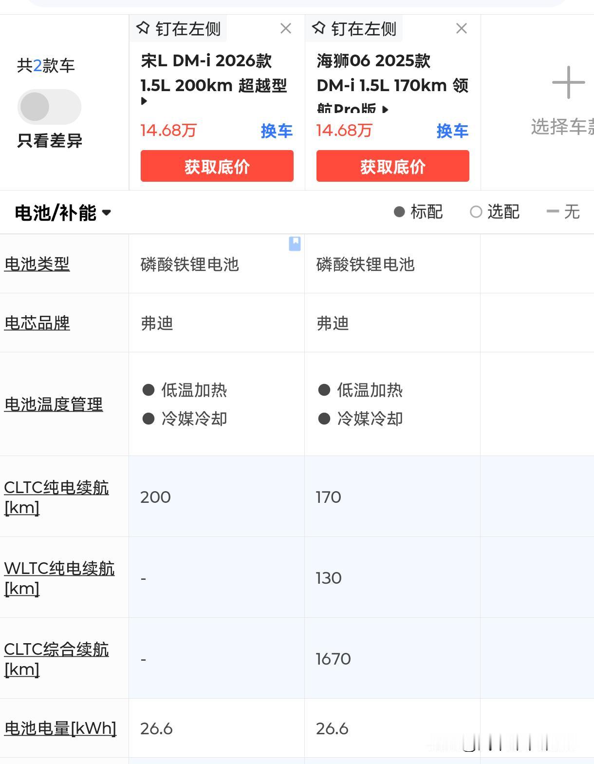 还是笛子厉害啊,两款车同样的重量、相同的电池包,宋L纯电CLTC续航达200km