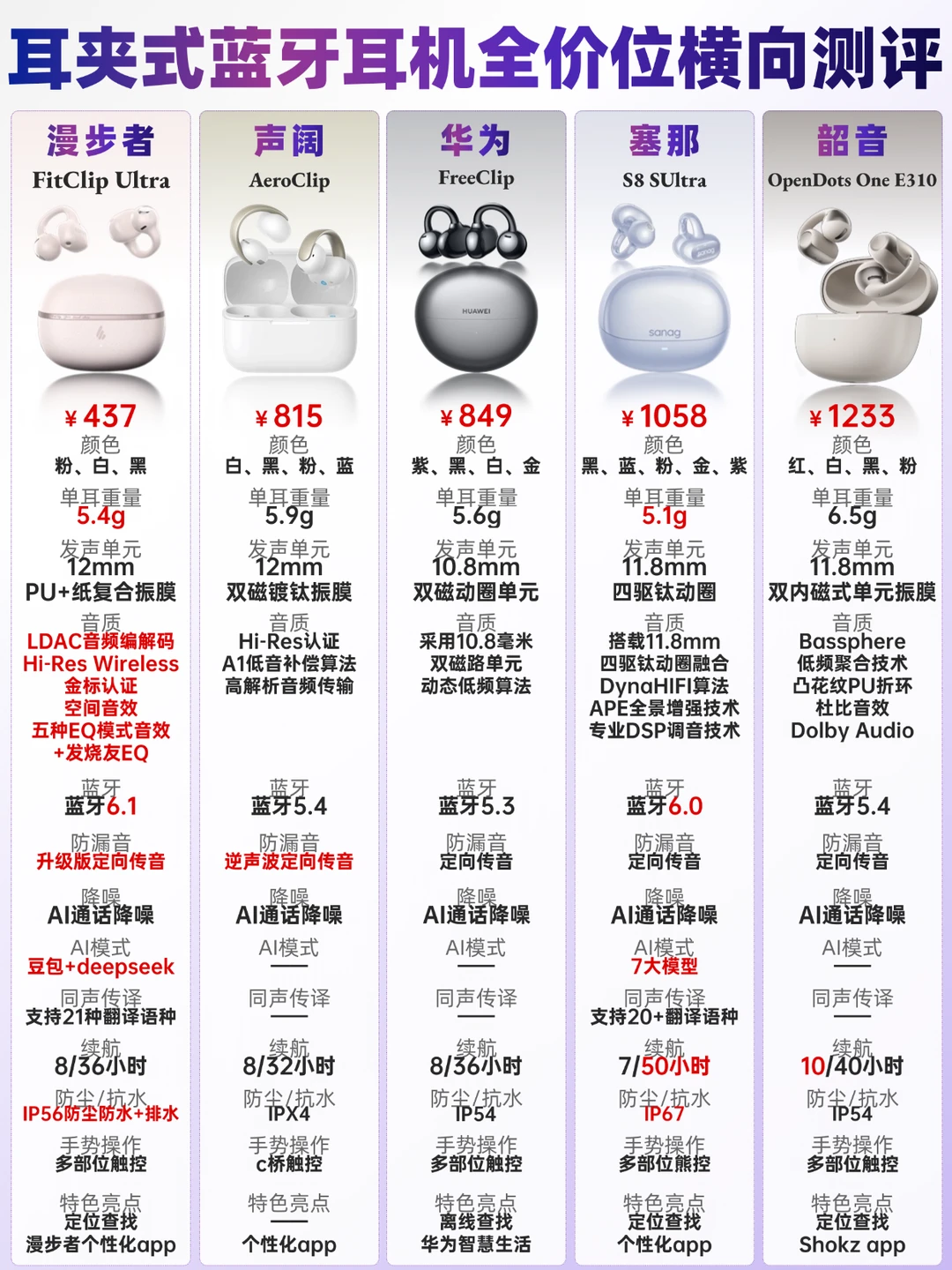 这几款耳夹式耳机到底谁是26年黑马？