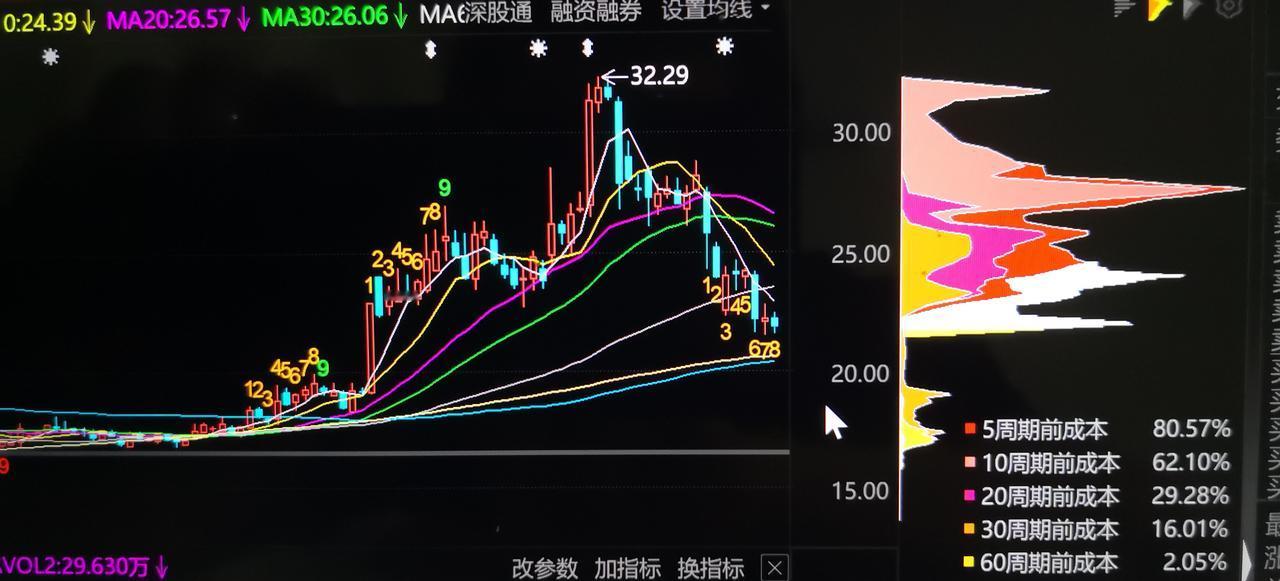 荣科科技10月16日在深交所互动交易平台作出澄清，经公司自查并与相关券商核实，不