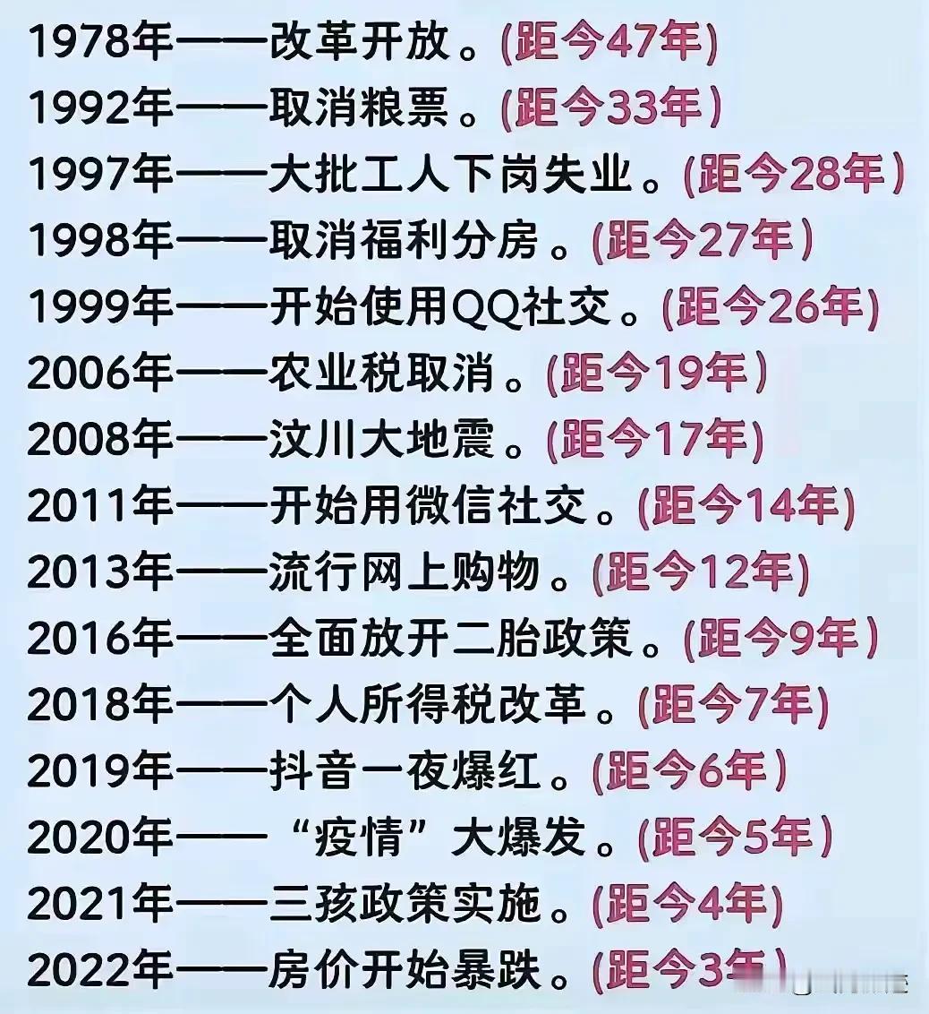 改革开放对某些老同志来说，可能记忆犹新，就像昨天刚发生的事情，但是仔细看一下时间