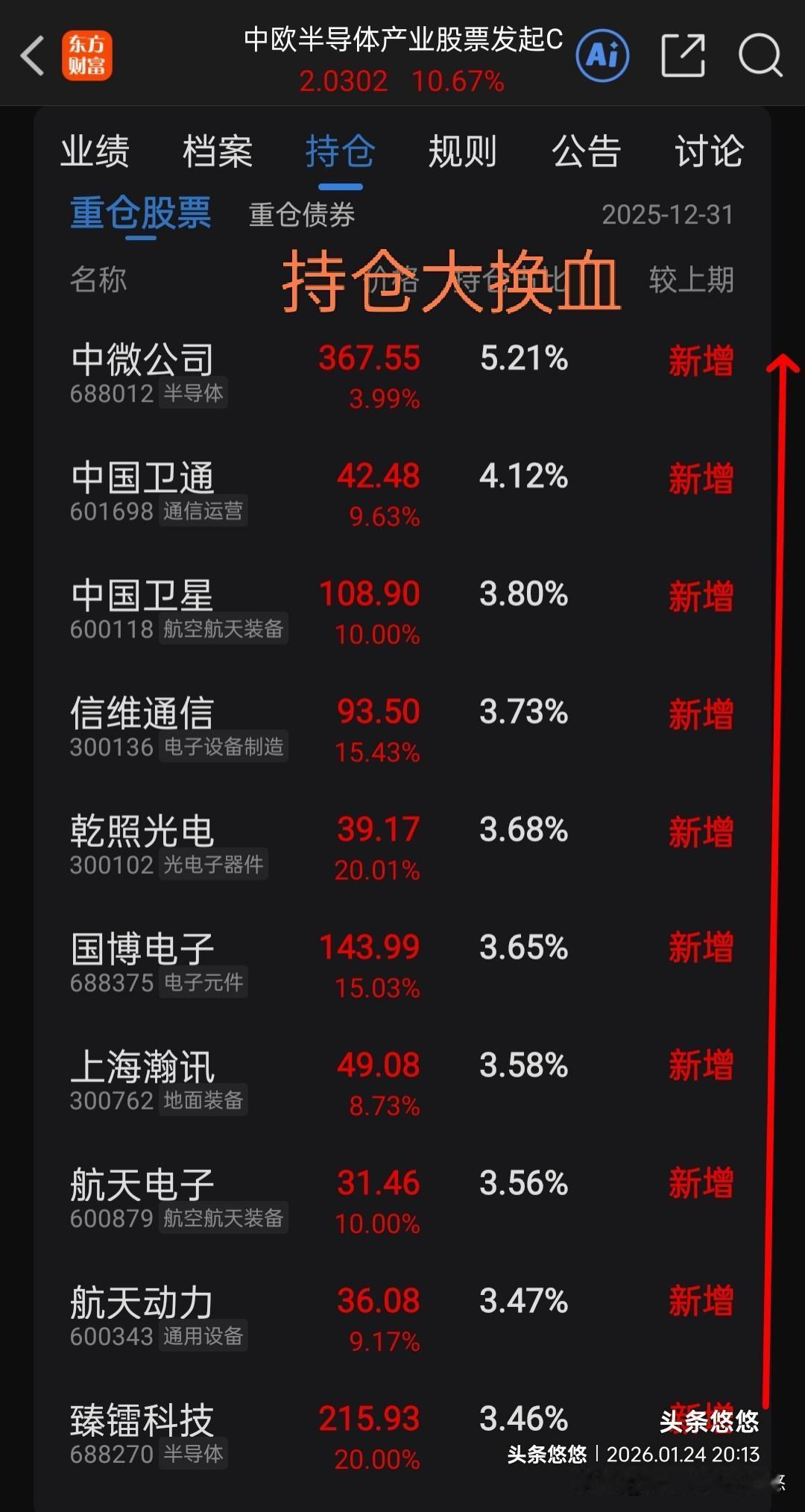 本想选个混合型主动性半导体基金，挑选了一个，按业绩表现看，这个基金优于永赢家里的