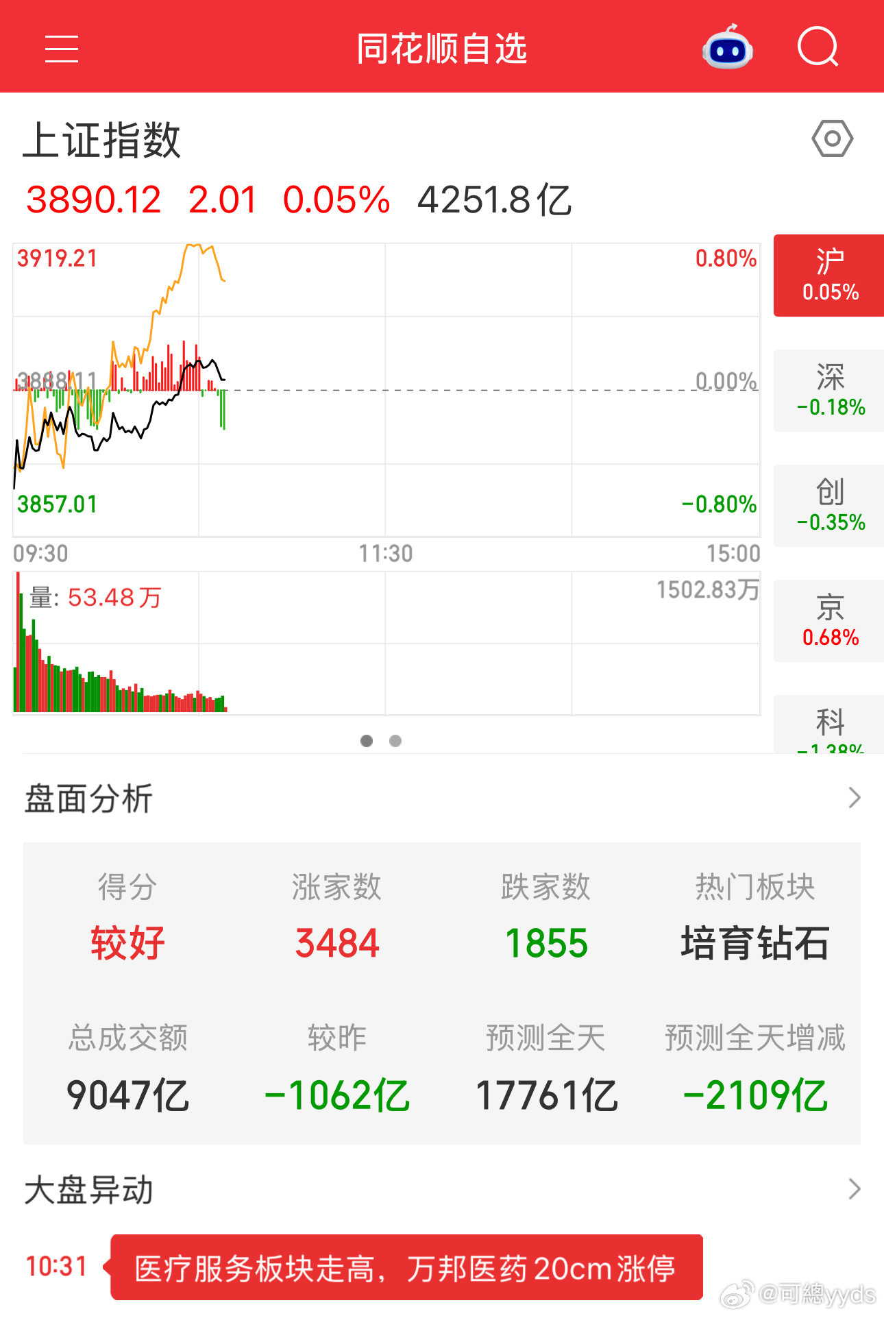 低开的A股依旧无敌美联储A股A股低开预期​​​