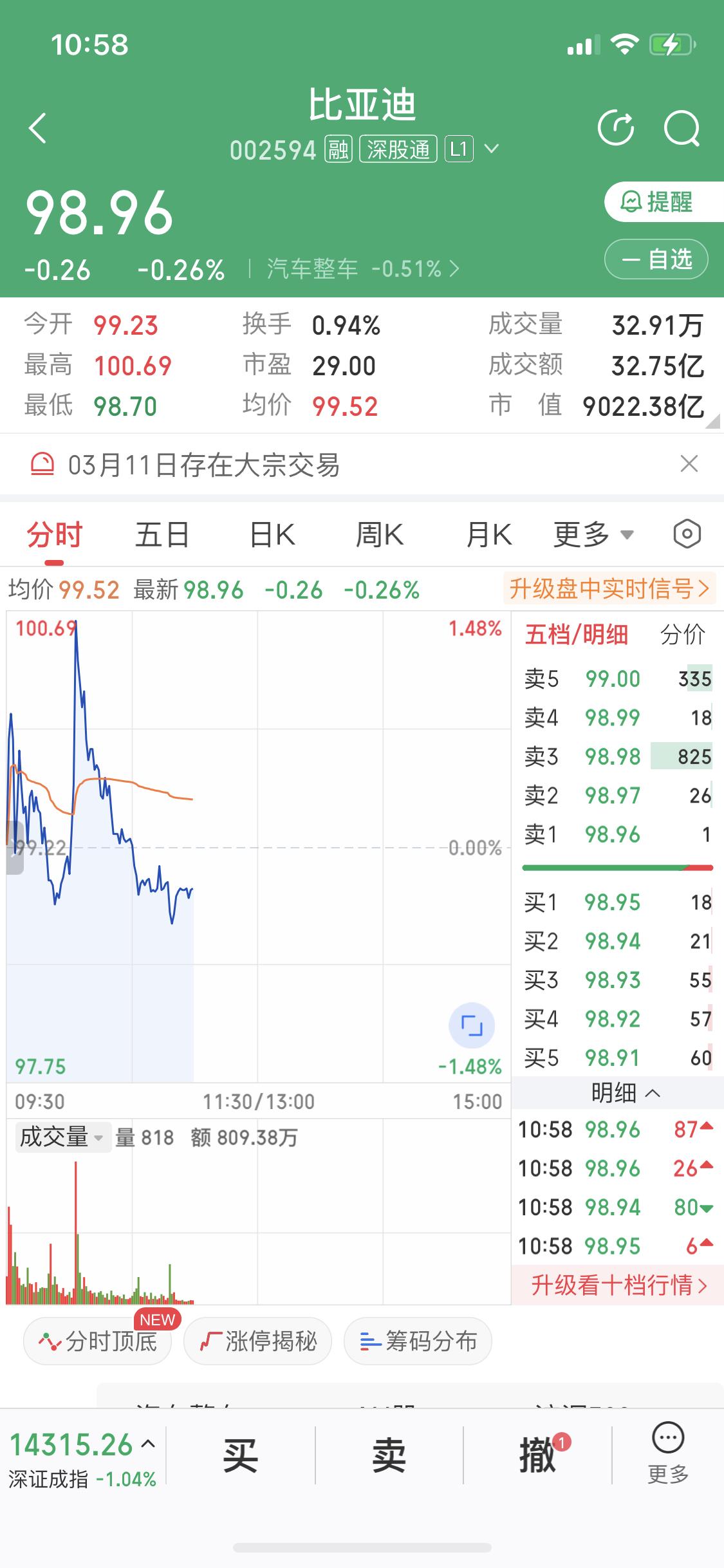 3月12日，比亚迪官宣新车3月13日发布，这消息在汽车圈激起了不小的波澜。在20