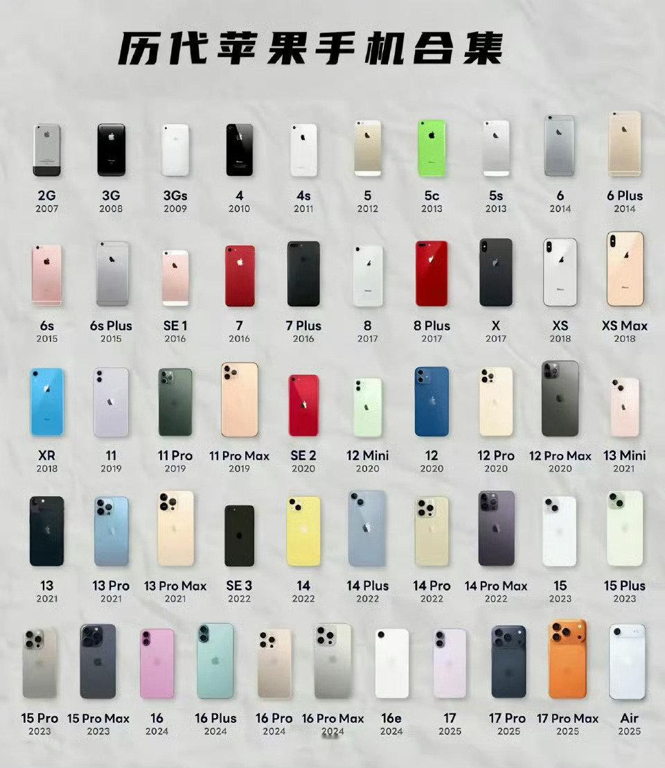 iPhone最经典的四款机型我觉得应该是:iPhone4:乔帮主的封神之作，