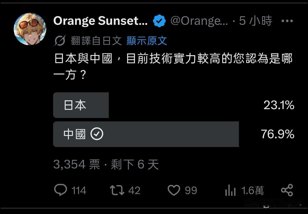 中国和日本，目前科技实力比较高的是哪一国？7月5日，日本网友在社交平台x上做