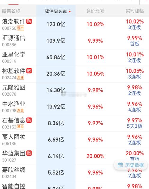 浪潮软件正常大单一字。
