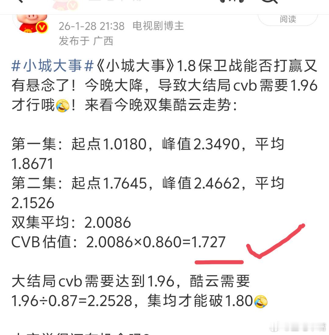 余皑磊把谭nono留在了月海小城大事1月28日cvb收视日报，《小城大事》前3