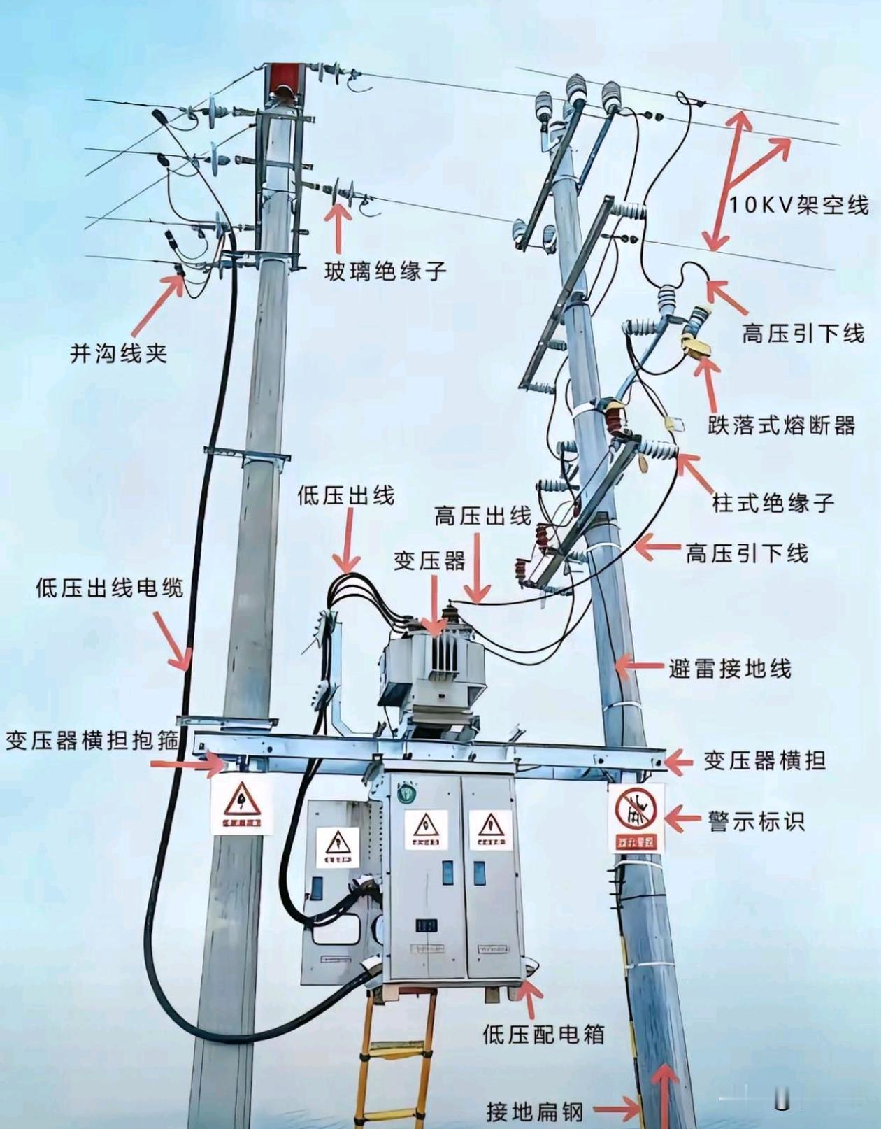 一张图看懂系列，原来这个这么复杂
